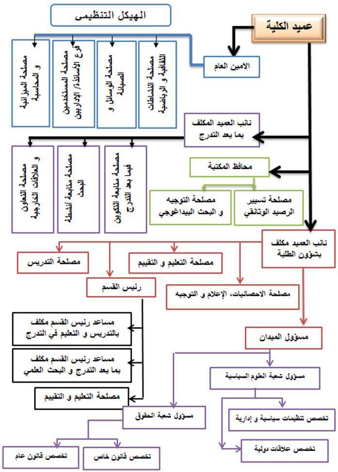 organigramme-fdsp