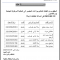 استدعاء لمديرية الجامعة-22 ماي 2025